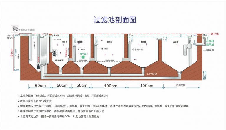 上海鱼池过滤系统安装-上海锦鲤鱼池过滤设计制作